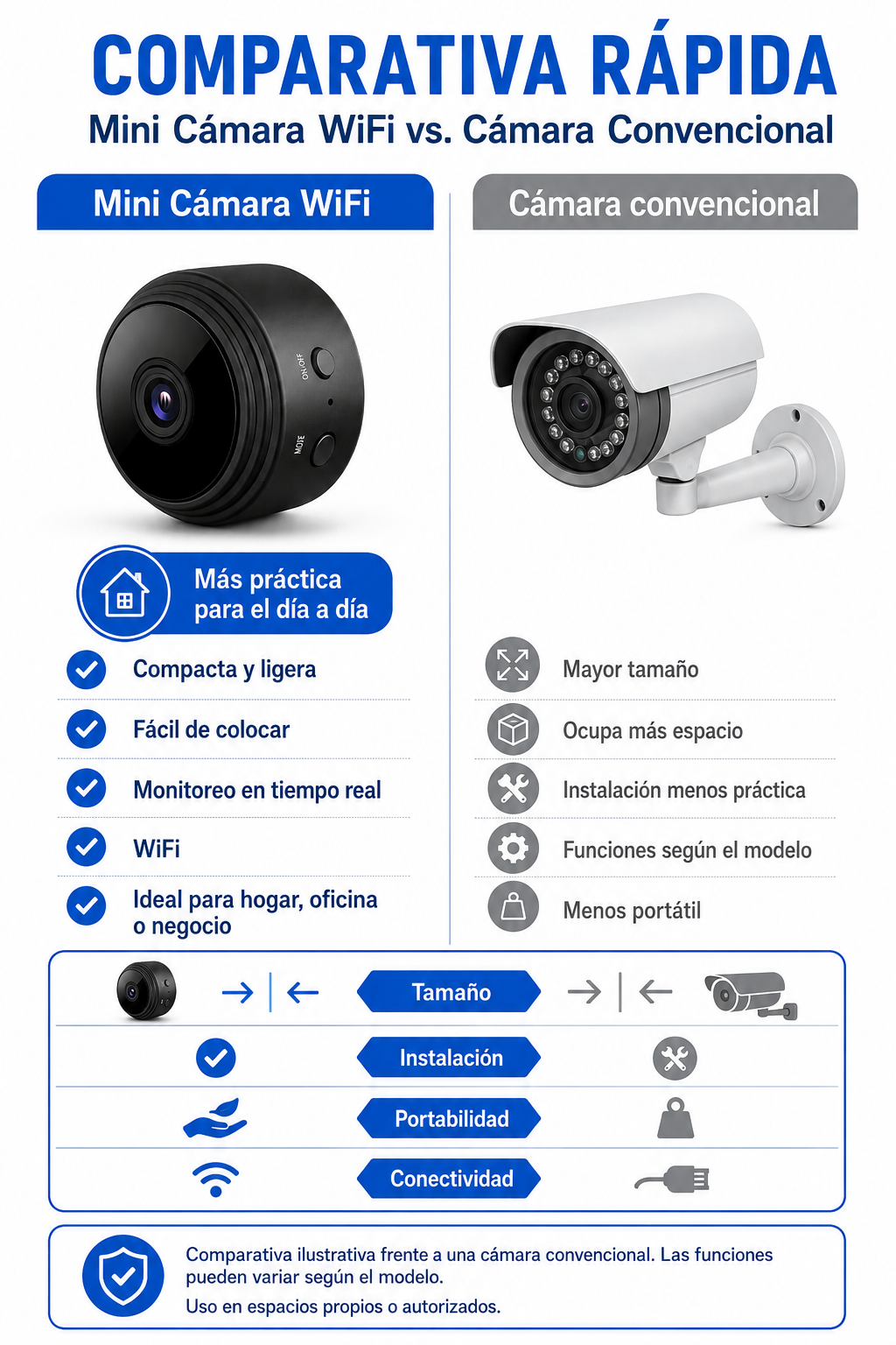 Mini Cámara de Seguridad