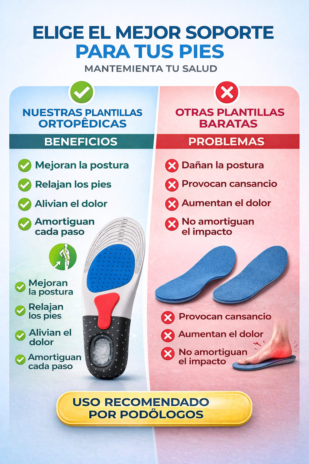 Plantillas Ortopédicas