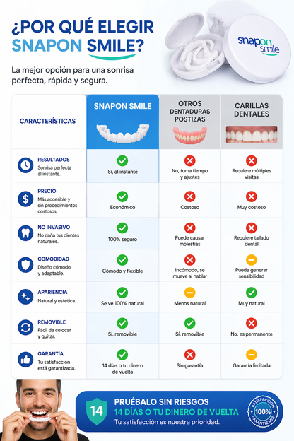 Carillas Dentales Snapon Smile